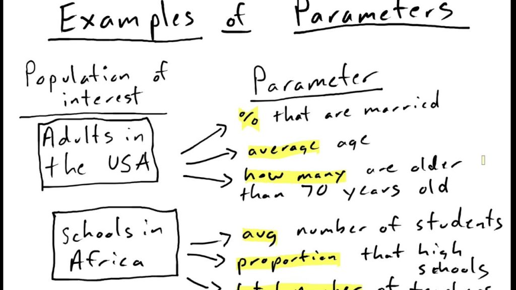 parameter of interest
