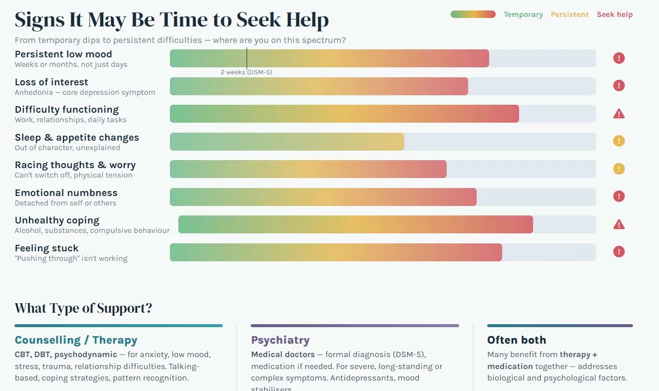 Signs That It May Be Time to Seek Help